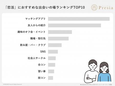 【社会人400名調査】「アプリ婚活」はもう限界？婚活