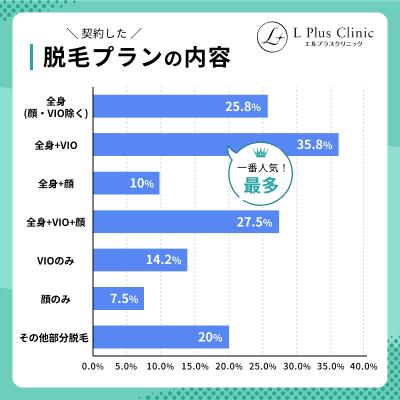 ＜永久脱毛の相場はいくら？＞20～40代の医療脱utf-8