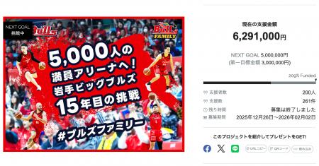 【目標達成！】【600万円以上】岩手ビッグブルズ、ク
