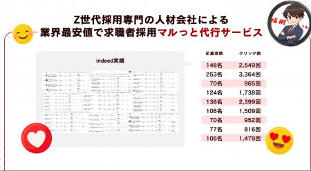 【広告なし、口コミのみで2ヶ月10社導入】人材紹介会