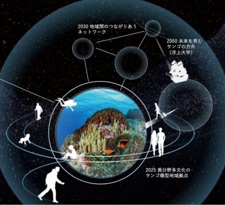 【いのち会議】~いのち宣言をつなぐ「103のアクショ 【いのち会議】~いのち宣言をつなぐ「103のアクショ