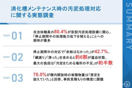 【消化槽メンテナンス時の汚泥処理対応に関する実態調 【消化槽メンテナンス時の汚泥処理対応に関する実態調