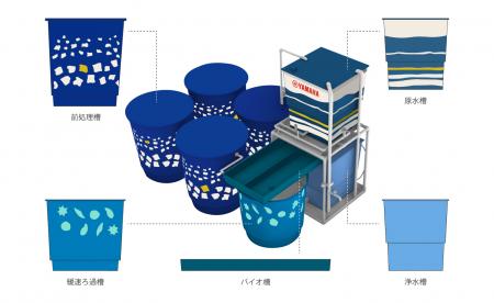 【ニュースレター】磐田市に導入、特別仕様のヤutf-8 【ニュースレター】磐田市に導入、特別仕様のヤutf-8