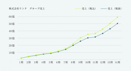 全国37店舗展開の「農機具王」運営会社・株式会社リン 全国37店舗展開の「農機具王」運営会社・株式会社リン