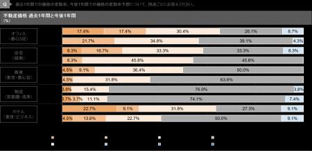 【新レポート発行】独自調査「2025年度下期 私募ファ
