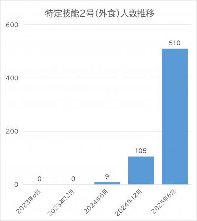 海外教育から国内就労、長期定着へ OURから初となる 海外教育から国内就労、長期定着へ OURから初となる