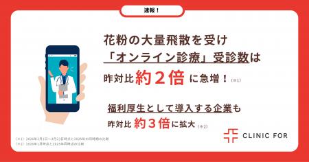 【速報】花粉の大量飛散を受け「オンライン診療」受診