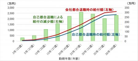 【新刊発行】人事・年金の今が分かる「三菱UFJトータ