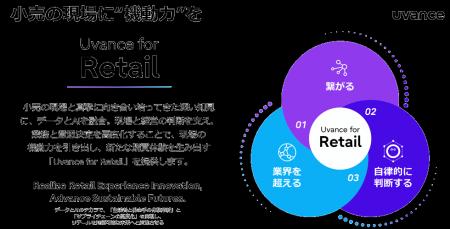 「Uvance for Retail」を通じて、データとAIで小売業 「Uvance for Retail」を通じて、データとAIで小売業