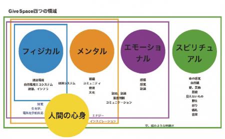 【いのち会議】～いのち宣言をつなぐ「103のアクショ