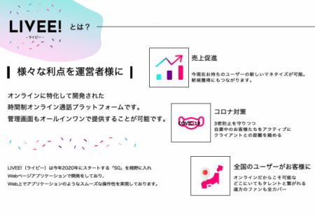 「LIVEE!」オンラインビデオ通話・LIVE配信に特化した