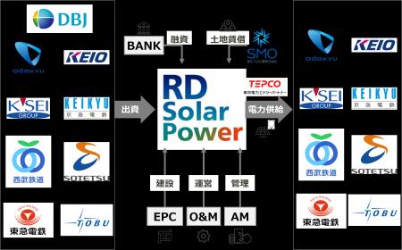 日本政策投資銀行および関東私鉄・グループ企業utf-8 日本政策投資銀行および関東私鉄・グループ企業utf-8