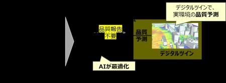 ドコモとVIAVI、6GでAIを活用した無線アクセスネット ドコモとVIAVI、6GでAIを活用した無線アクセスネット