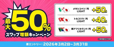 【LIGHT FX】「最大50%スワップ増額キャンペーン」を