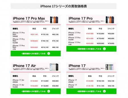 中古iPhone・スマホ買取サービス「iPhone買取市場」が