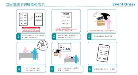 今話題の「事前販売」で在庫・金銭リスクをゼロへ!大 今話題の「事前販売」で在庫・金銭リスクをゼロへ!大