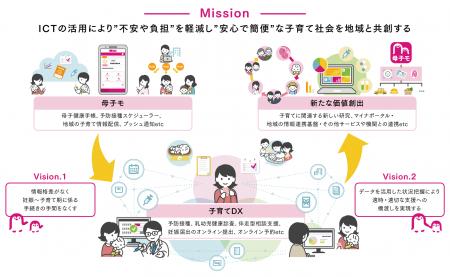 『子育てDX』の「乳幼児健診サービス」を岡山県和気町 『子育てDX』の「乳幼児健診サービス」を岡山県和気町