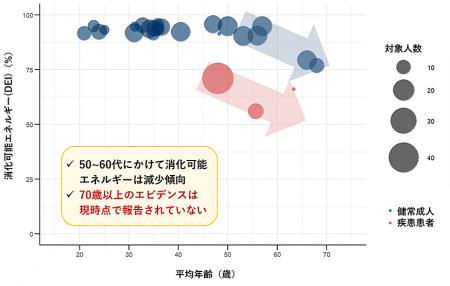 同じ食事内容でも吸収されるエネルギーは異なる? 同じ食事内容でも吸収されるエネルギーは異なる?