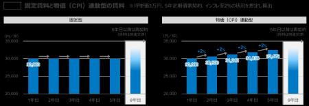 【オフィスユーザーレポート】賃貸借契約に変化の兆し 【オフィスユーザーレポート】賃貸借契約に変化の兆し
