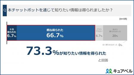 AIが市販薬選びをサポート。キュアベル、独自のデータ