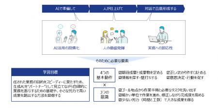 チェンジ、“AIに働いてもらう”新時代の働き方を2日間