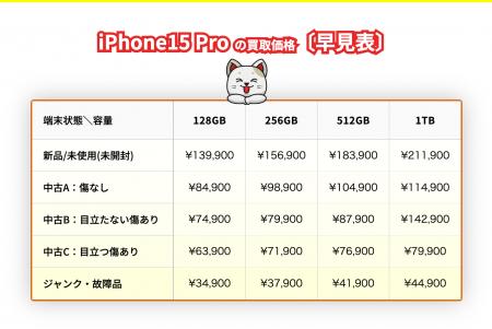 中古iPhone・スマホ買取サービス「iPhone買取市場」、