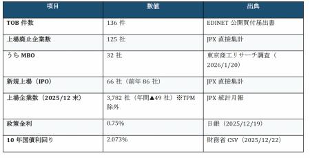 「ワイハウ M&A・事業承継レポート Vol.2」発行のお知 「ワイハウ M&A・事業承継レポート Vol.2」発行のお知