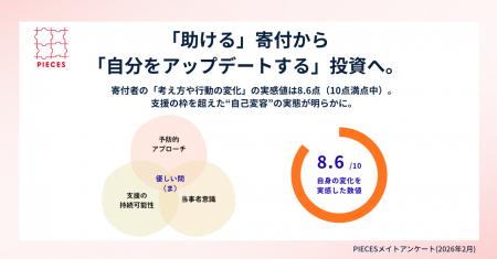 【調査報告】「助ける」寄付から「自分をアップデート