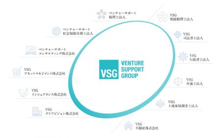 ベンチャーサポート税理士法人、RSM汐留パートナーズ