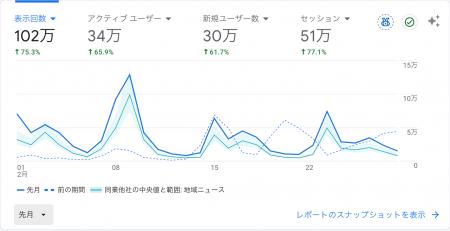 墨田区の地域ニュースメディア「すみだ経済新聞」、2