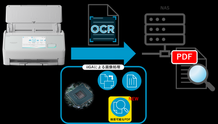 ScanSnap iX2500からネットワークフォルダーへの直接