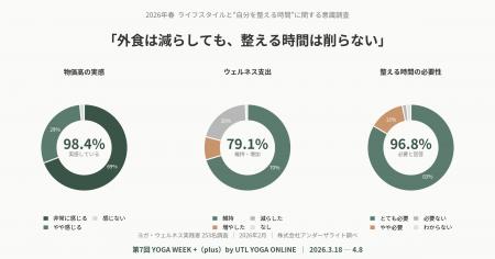 「外食は減らしても、整える時間は削らない」── ヨガ 「外食は減らしても、整える時間は削らない」── ヨガ