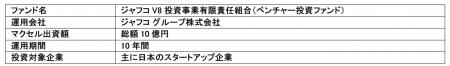 マクセル、国内大手VC「ジャフコ」が運用する新規ファ マクセル、国内大手VC「ジャフコ」が運用する新規ファ