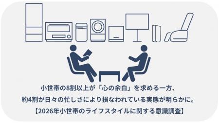 小世帯の8割以上が「心の余白」を求める一方、約4割が 小世帯の8割以上が「心の余白」を求める一方、約4割が
