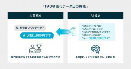 「PKSHA FAQ」、AI検索最適化（AI SEO）を実現する「F