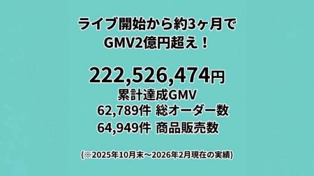 【地域連携・第2弾】Buzznomics、青森県「株式会社テ