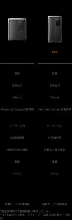 EcoFlow、2,000Whクラスの軽量ポータブル電源 「DELTA