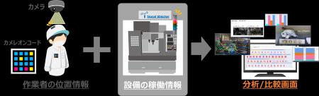 カメレオンコード(注1)とカメラを活用した製造業DX カメレオンコード(注1)とカメラを活用した製造業DX