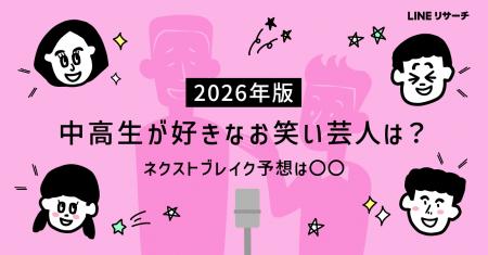 【LINEリサーチ】中高生が一番好きなお笑い芸人1位は