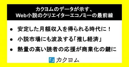 【上位100人の平均収益は300万円以上!?】カクヨムのデ