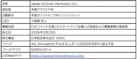 JAL、新たに自社運営CVCファンド「JAL Innovation Fun JAL、新たに自社運営CVCファンド「JAL Innovation Fun