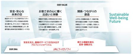 新たな成長戦略である「JALグループ経営ビジョン2035