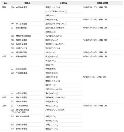 令和8年春から新たに30料金所がETC専用料金所になりま