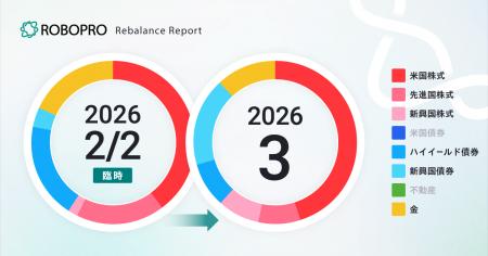 米国株式を中心に据えつつ、新興国の株式と債券を増や