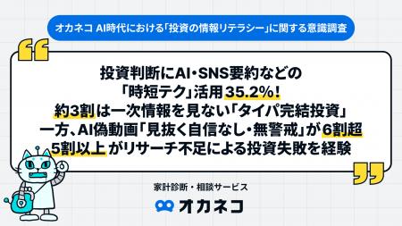 投資判断にAI・SNS要約などの「時短テク」活用35.2％
