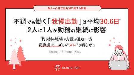 【2026年花粉症 調査（第二弾）】不調でも働く「我慢