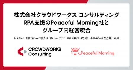 株式会社クラウドワークス コンサルティング、RPA支援 株式会社クラウドワークス コンサルティング、RPA支援