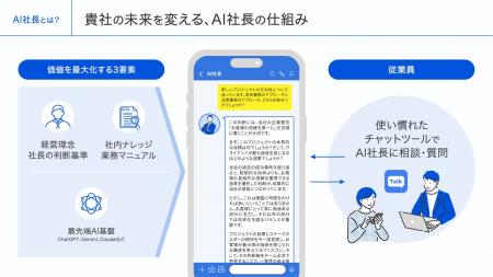 【味の素食品が「AI社長」を導入、理念浸透の新アプロ 【味の素食品が「AI社長」を導入、理念浸透の新アプロ