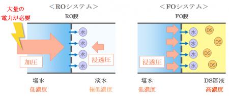 ハワイの実証プラントで省エネルギー・高効率なutf-8 ハワイの実証プラントで省エネルギー・高効率なutf-8