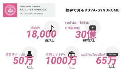 TRACKSが国内最大級フリーBGMサイト「DOVA-SYNDROME」 TRACKSが国内最大級フリーBGMサイト「DOVA-SYNDROME」